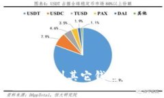 tpwallet空投能否转移到其它钱包？详解及常见问题