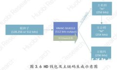 : TPWallet中新币的买卖是否可行？详解指南