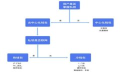 深入分析 LOD 虚拟币：投资前景与市场动态