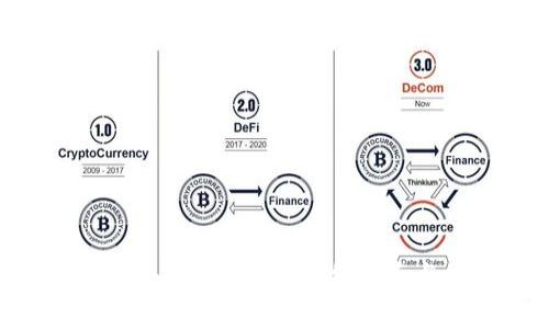 如何将Abel币转入TPWallet：详细指南与常见问题解答
