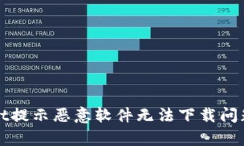 解决tpwallet提示恶意软件无法下载问题的完整指南
