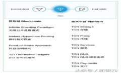 TPWallet更换地址指南：如何快速安全地更换钱包地