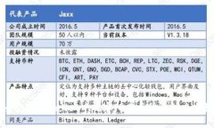 : 如何在TPWallet中观察所有币种的动态与数据