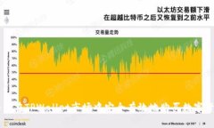 如何在TPWallet市场中安全有效地购买数字货币