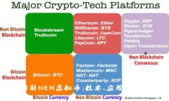 全面解析NEM虚拟币：技术、应用与未来发展