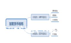 如何查看TP观察钱包导入的地址？详细指南