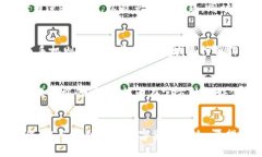   TPWallet复制粘贴后不一样的原因分析及解决方案