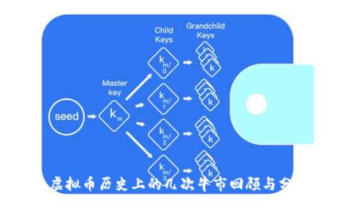 虚拟币历史上的几次牛市回顾与分析